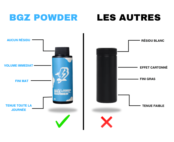 BGZ POWDER